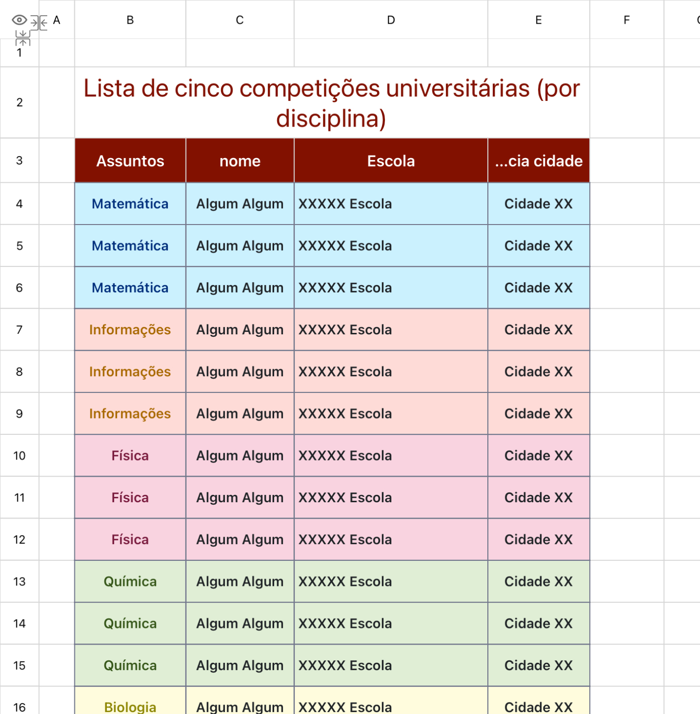 Lista de cinco universidades